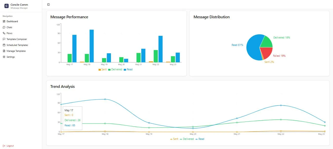 dashboard image
